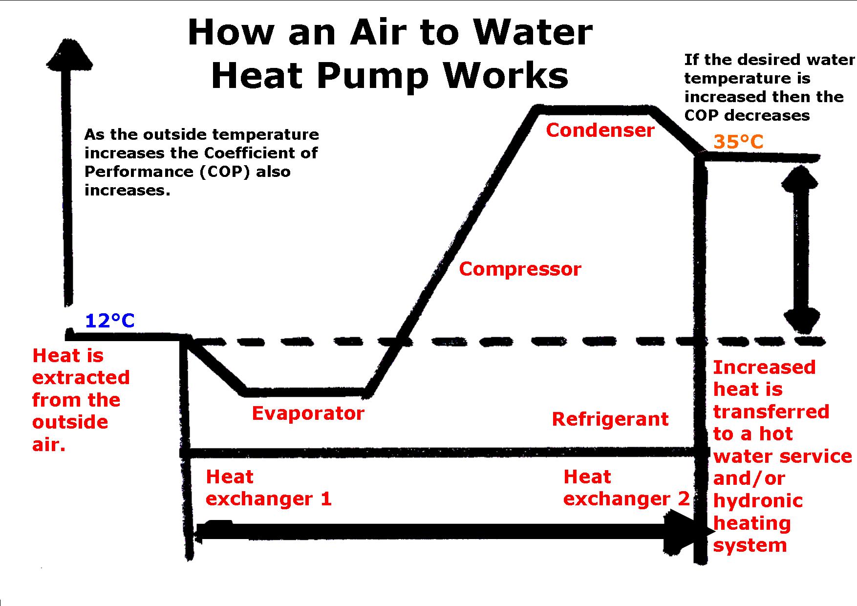 heat-pumps